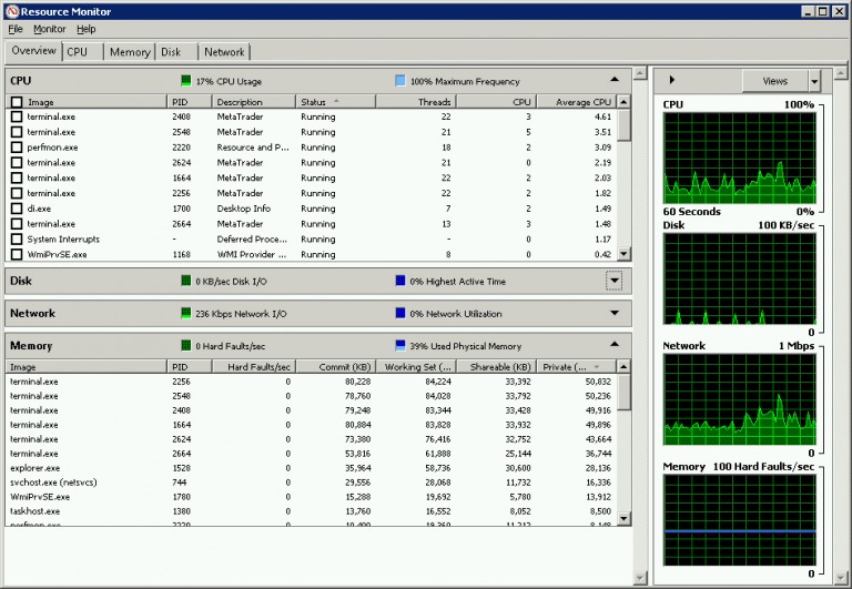 Resource Monitor